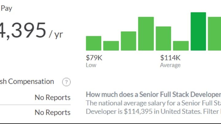What is the Full Stack Developers Salary